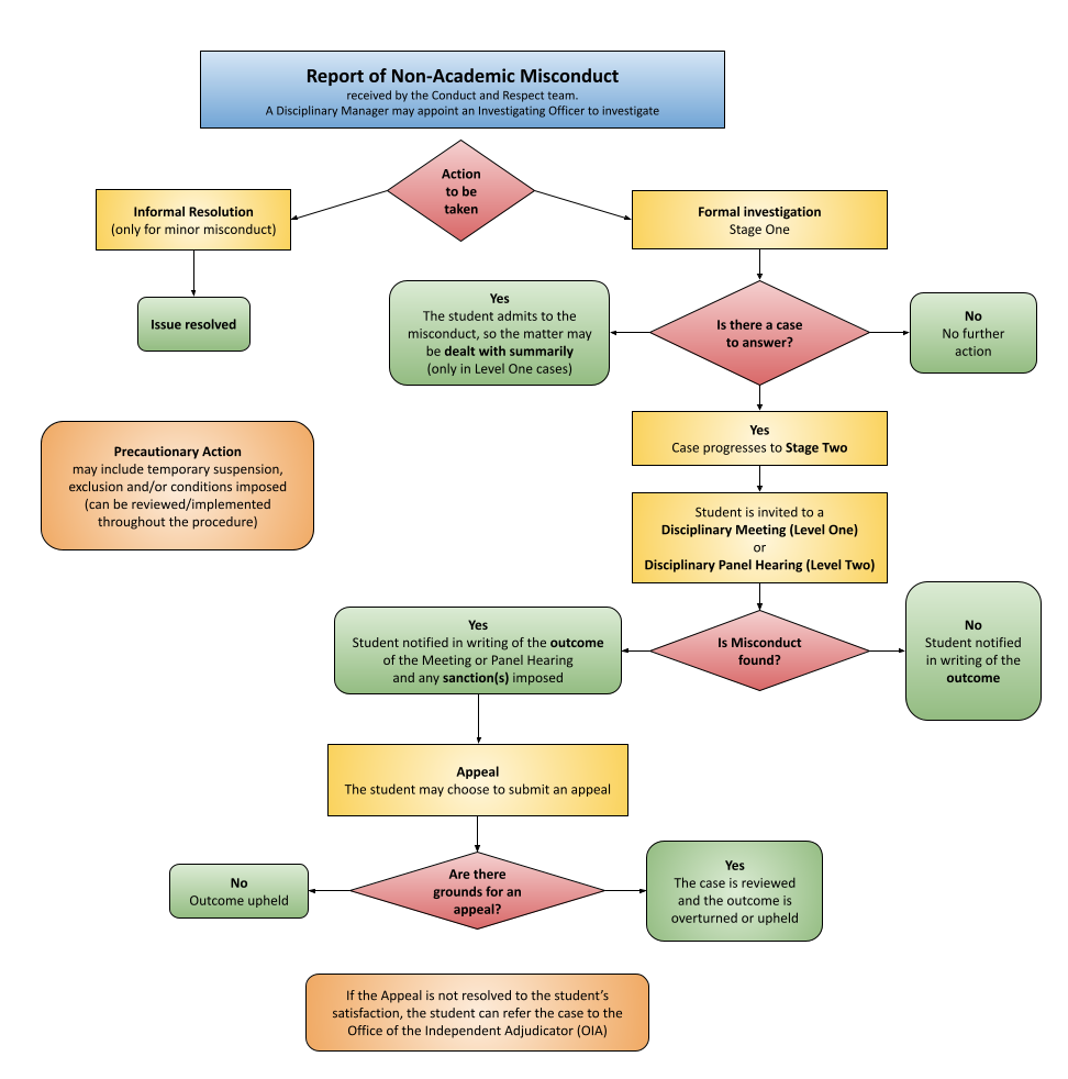 disciplinary procedure case study